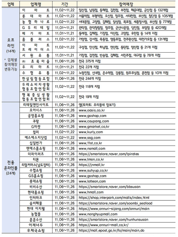 대한민국 수산대전-코리아 수산 페스타 참여 업체. (표=해양수산부)