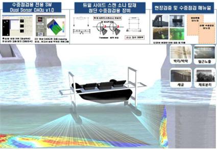 음파를 이용한 수중구조물 표면상태 영상취득기법 개발 경제 기사본문 뉴스창